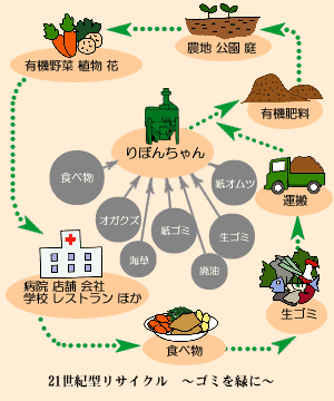 循環イメージ図