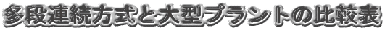 多段連続方式と大型プラントの比較表