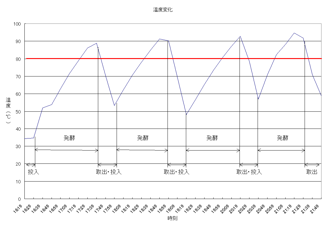クリックすると大きいグラフが見られます。