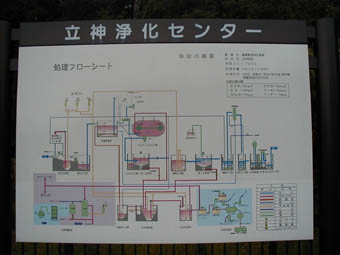 処理フロー図