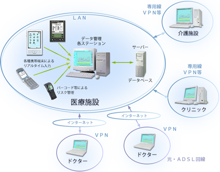 看護支援システムイメージ図