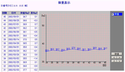 体重一覧