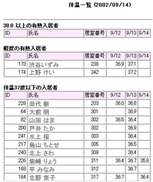 体温一覧